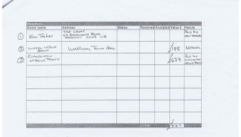 Election expense Steve Foulkes page 12 Claughton Wirral Council 2011 Donations