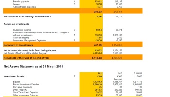 Merseyside Pension Fund Accounts 2010/2011