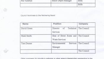 Wirral Council Environmental Streetscene Services Contract page 122 Schedule 2 - Nominees to the Partnering Agreements